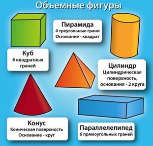 Сундучок знаний: Мир математики