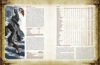 Pathfinder: Основная книга правил